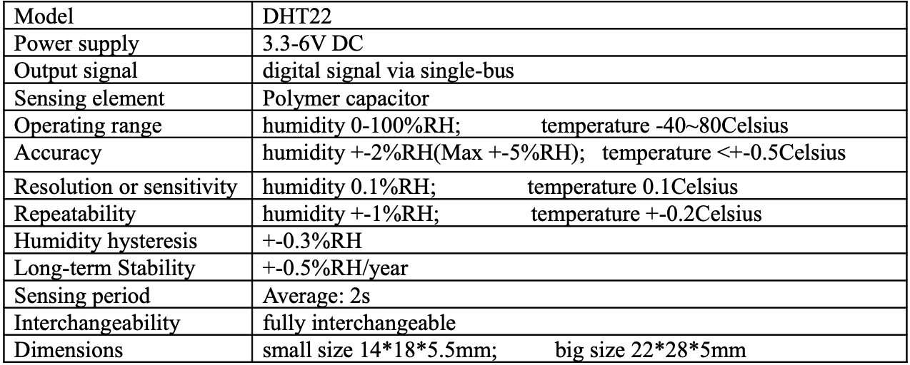 dht22 spec