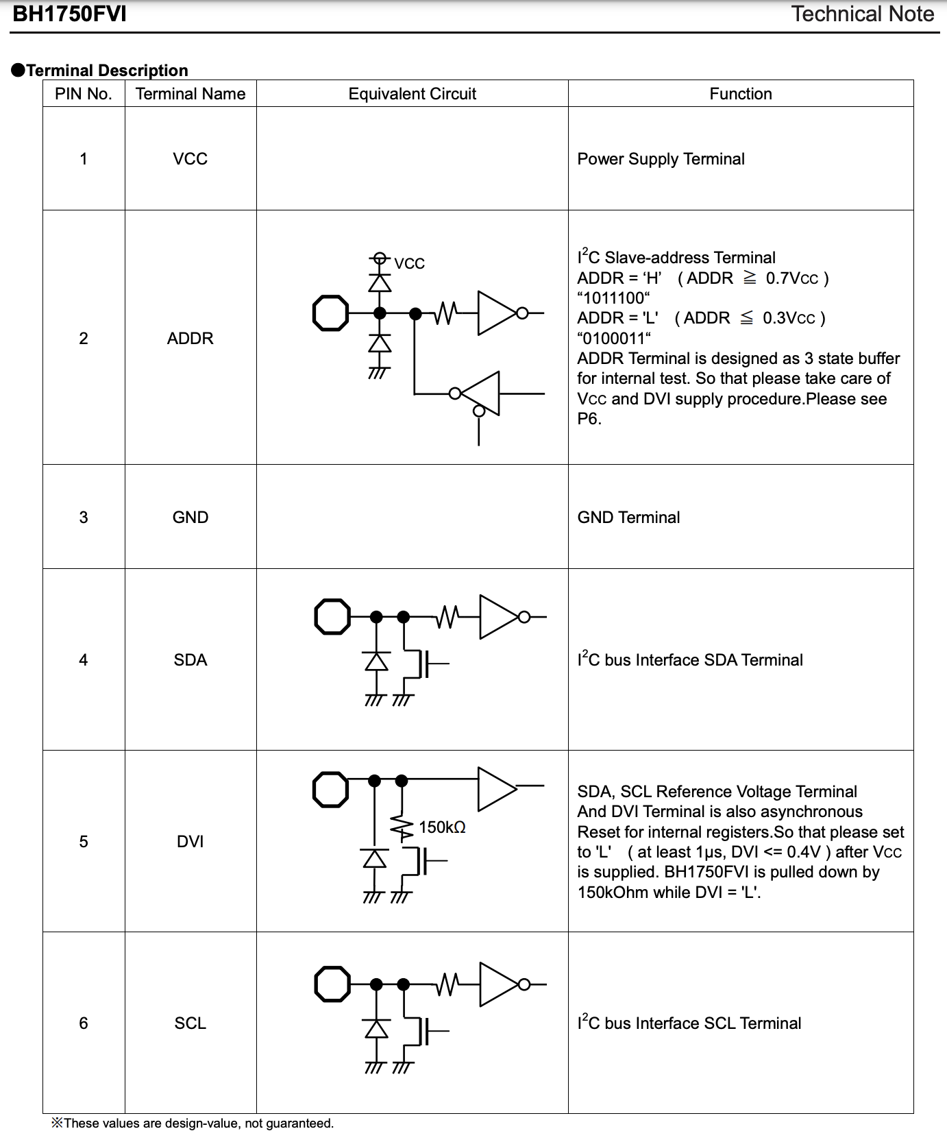 gy30-pin